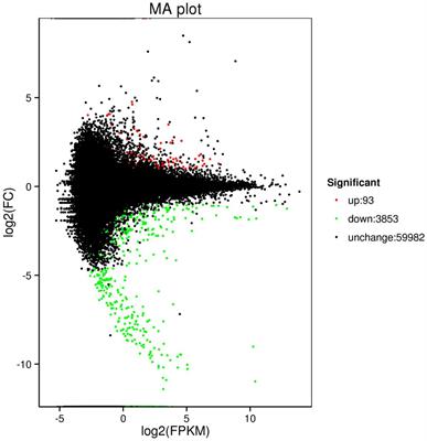 Search for Nutritional Fitness Traits in a Biological Pest Control Agent Harmonia axyridis Using Comparative Transcriptomics